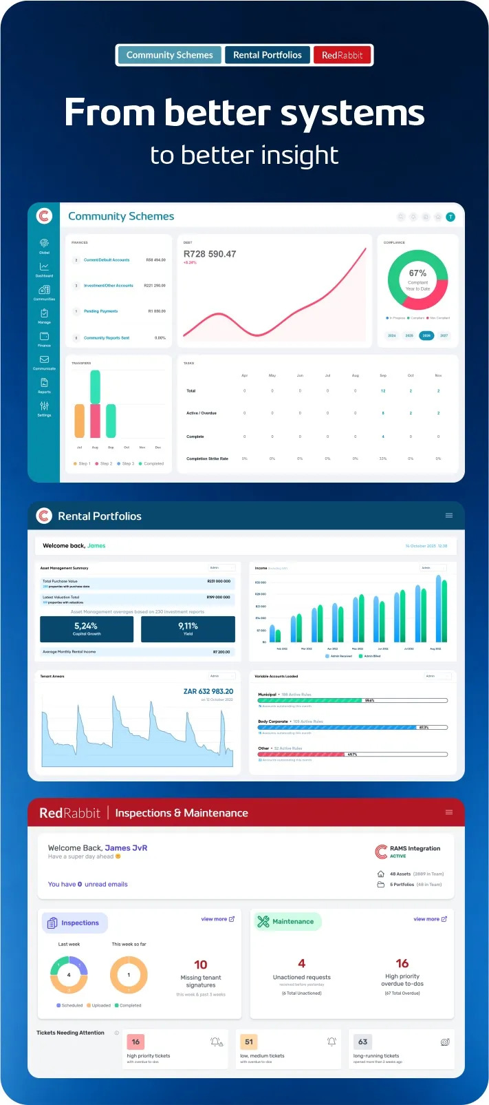 Dashboards from WeconnectU’s Community Schemes, Rental Portfolios and RedRabbit Inspections & Maintenance products, under the heading “From better systems to better insight”