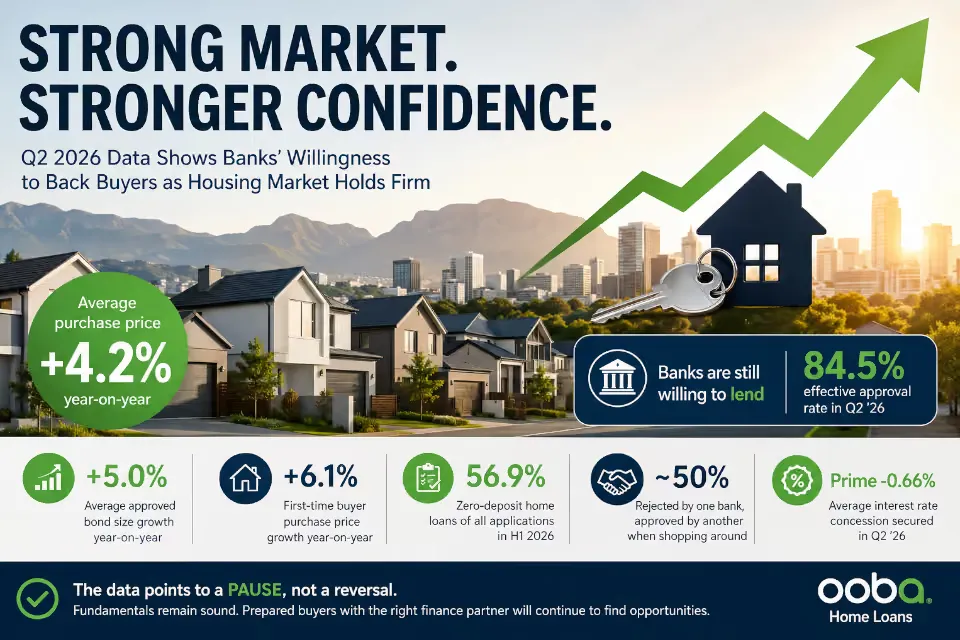 Banks keep lending as homebuyers defy rate pressure