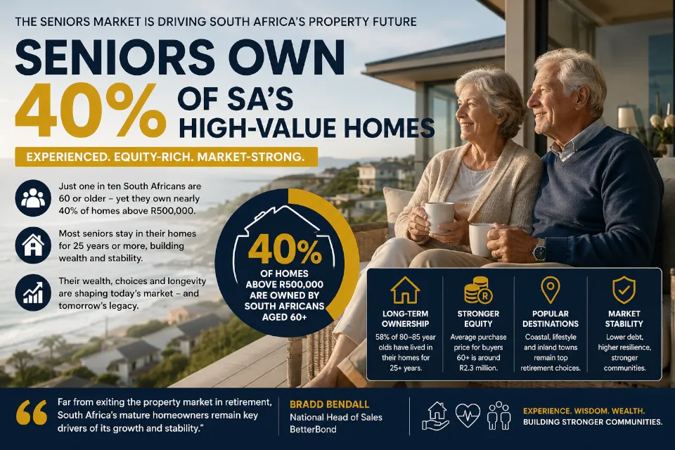 Seniors now own 40% of SA's high-value homes